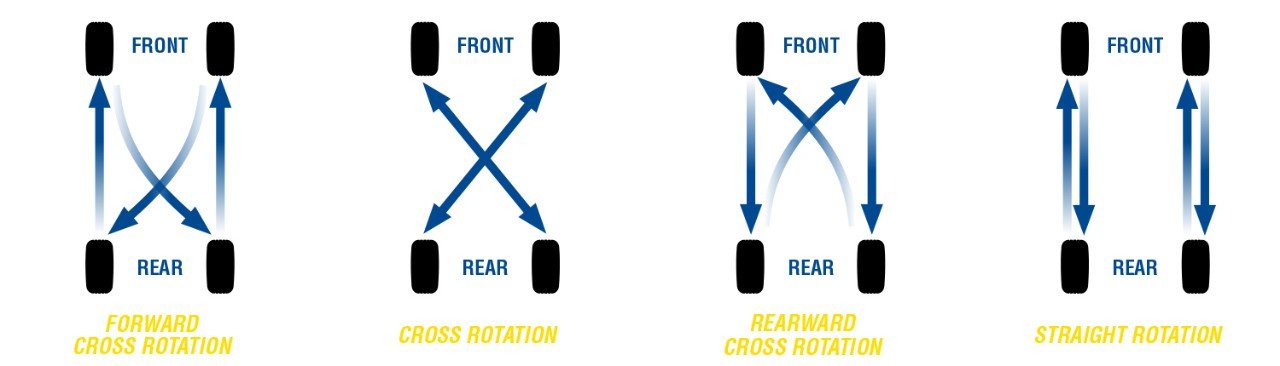 goodyear tyre rotation diagram