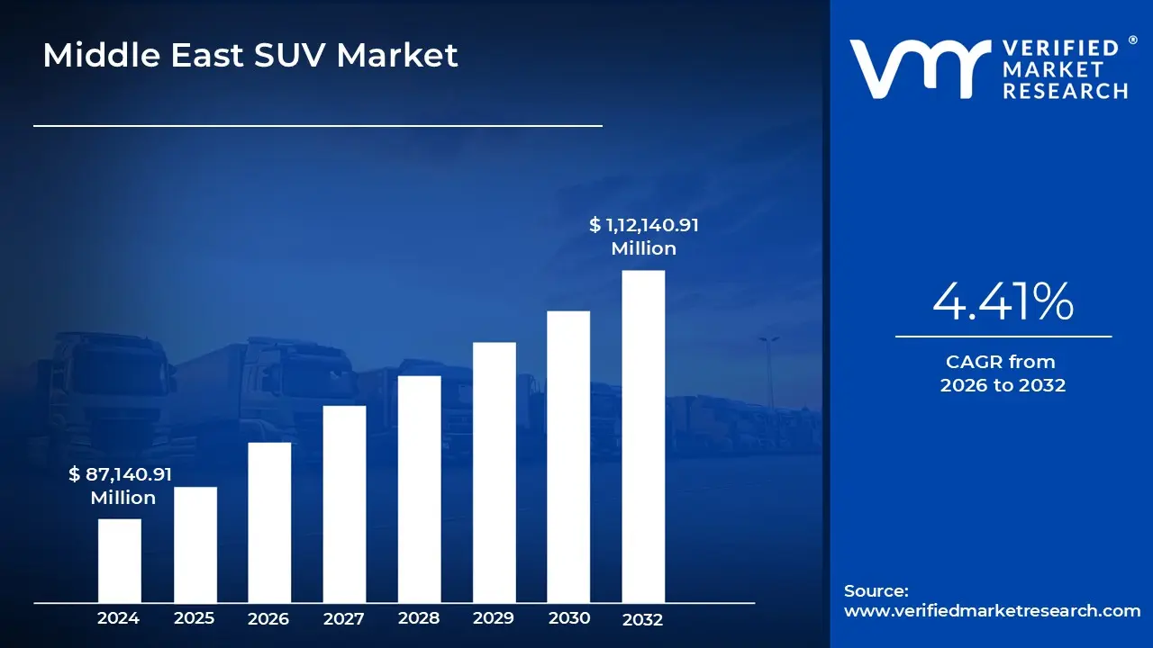 middle east suv market size and forecast 1