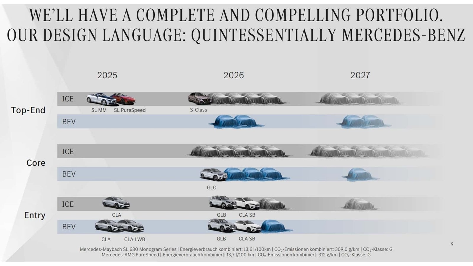 mercedes future product lineup